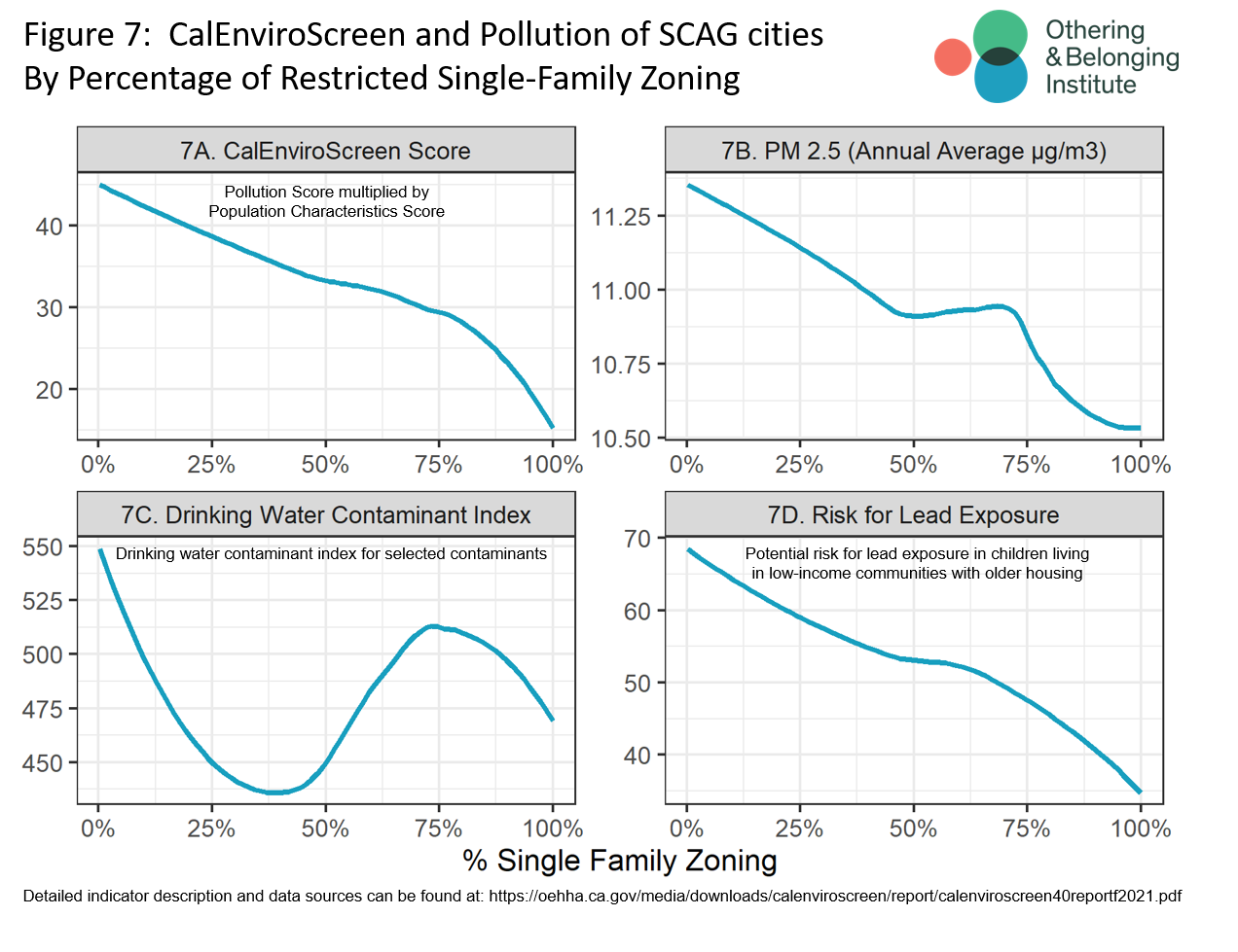 SingleFamily Zoning in Greater Los Angeles Othering & Belonging